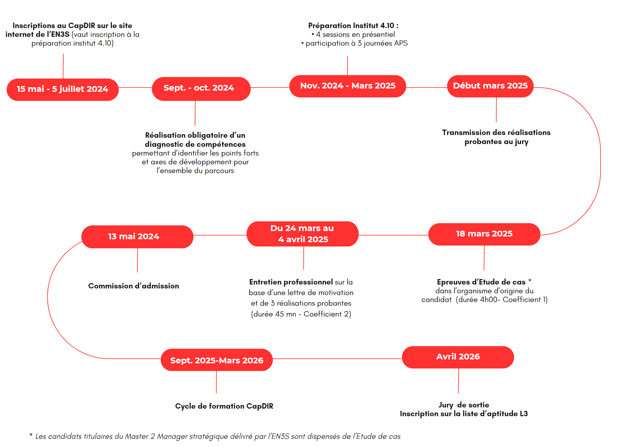 Calendrier CapDir