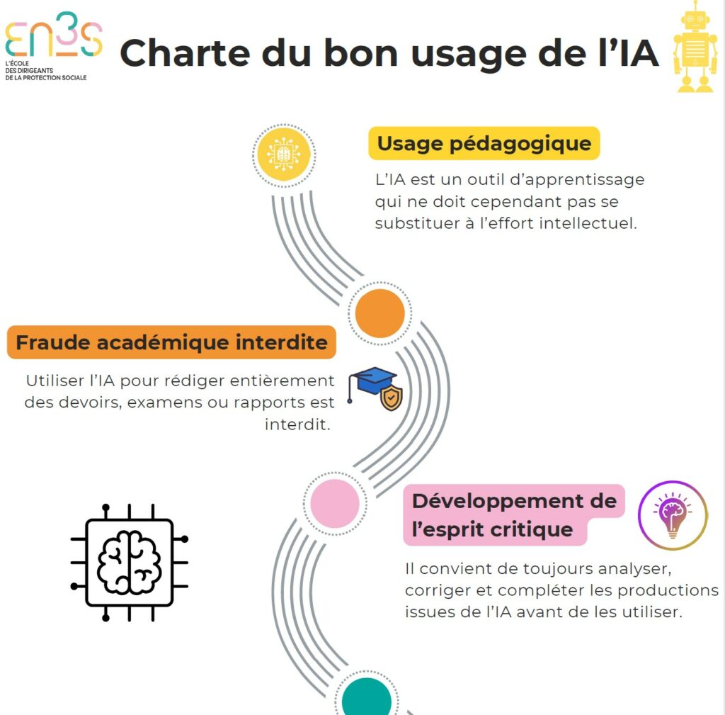 charte d’usage éthique de l’intelligence artificielle pour les élèves et stagiaires de l’EN3S