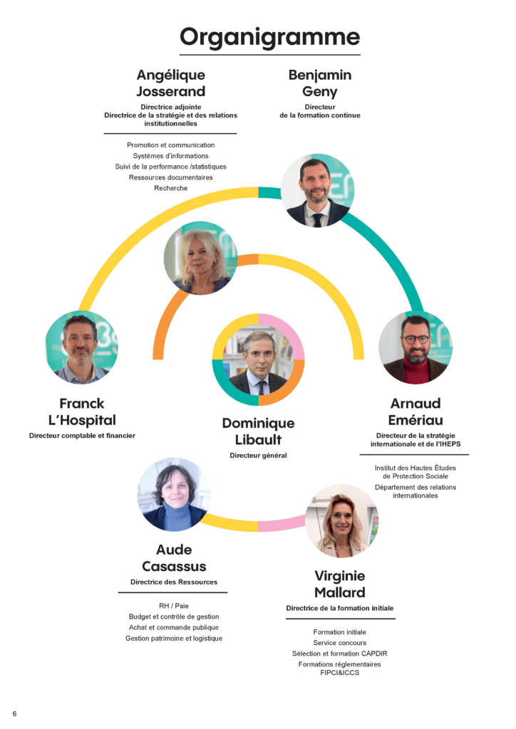 organigramme de l'école